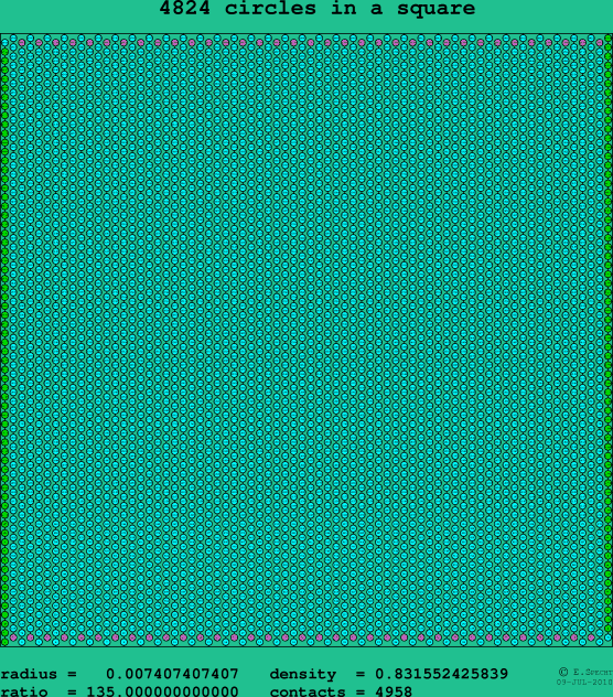 4824 circles in a square