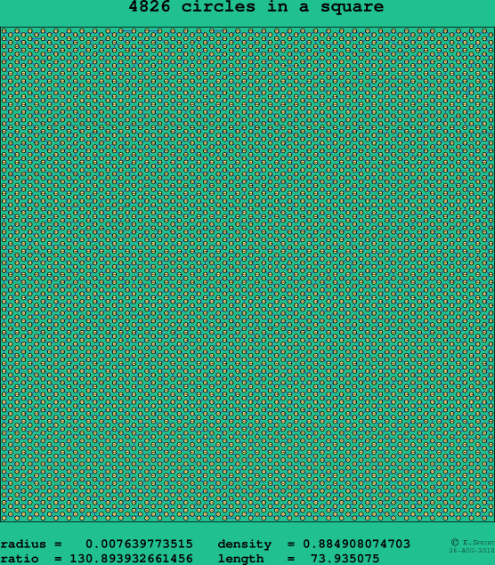 4826 circles in a square