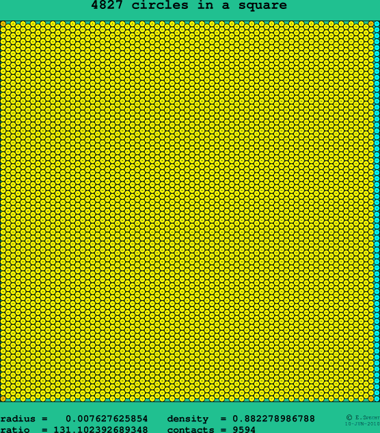 4827 circles in a square
