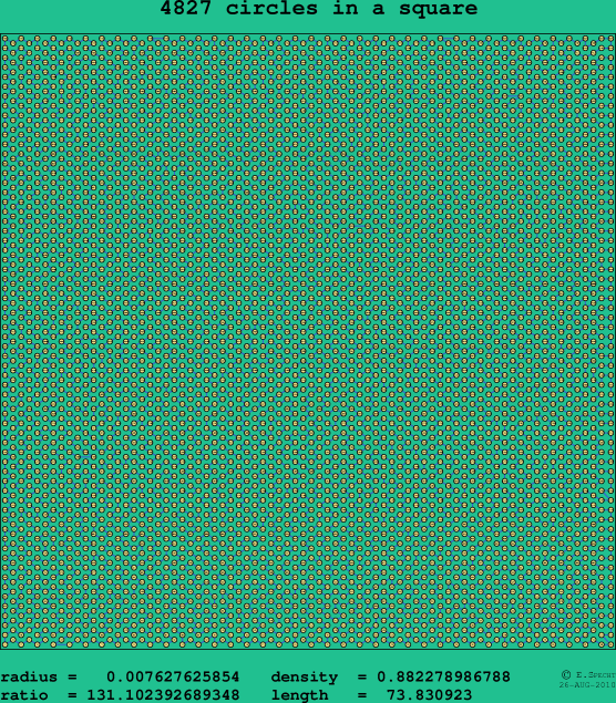 4827 circles in a square