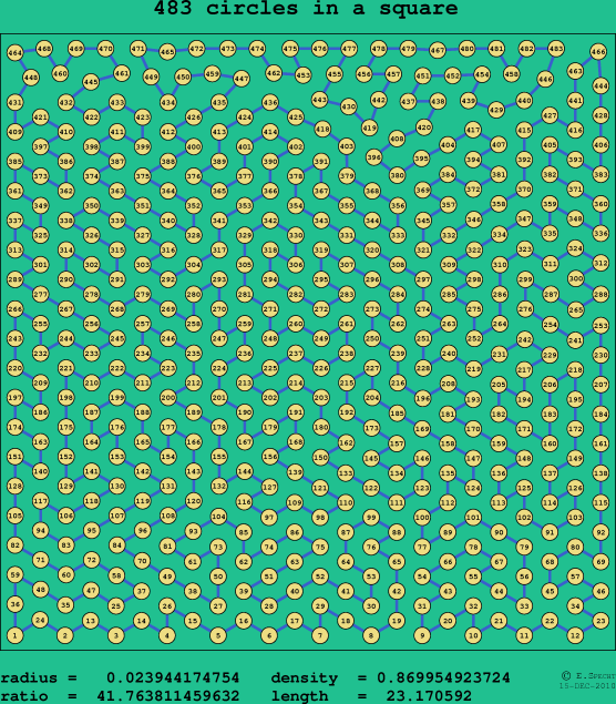 483 circles in a square