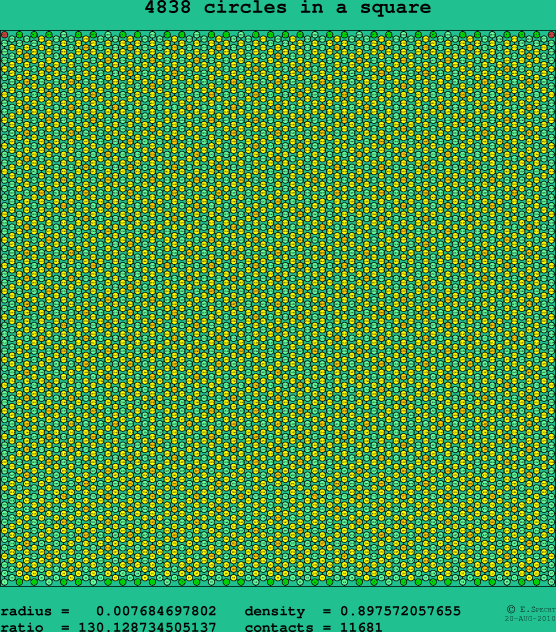 4838 circles in a square
