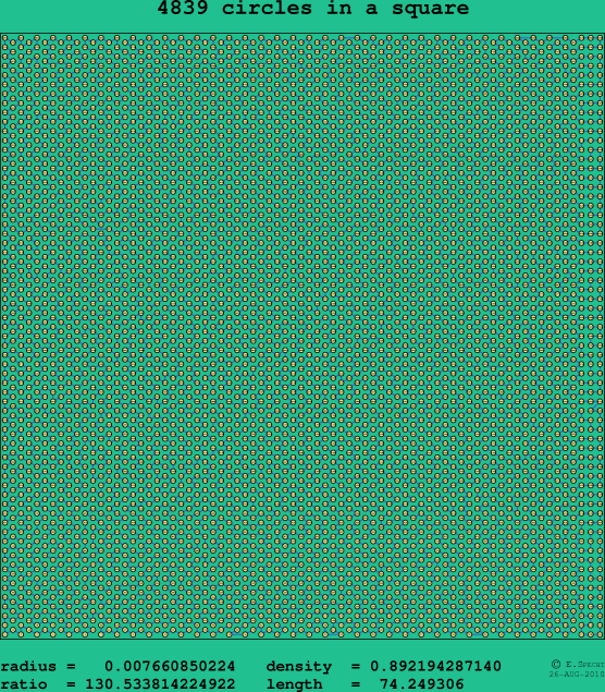4839 circles in a square
