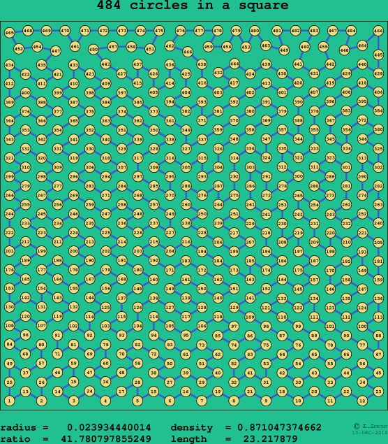 484 circles in a square