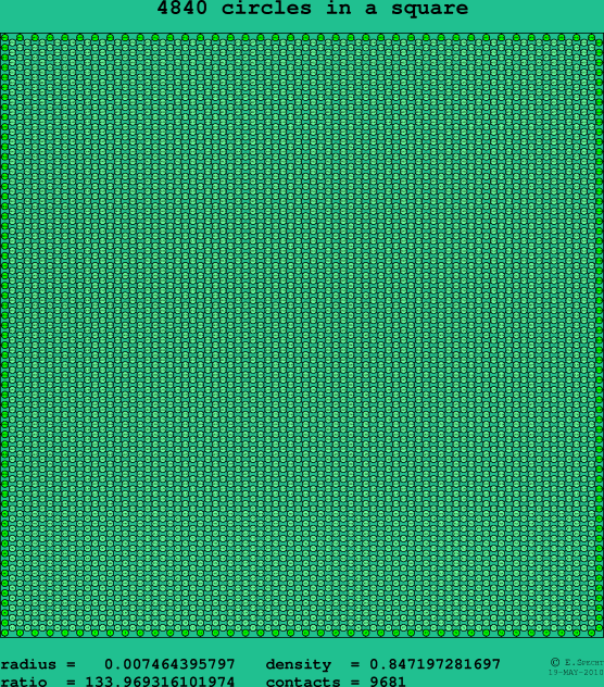 4840 circles in a square