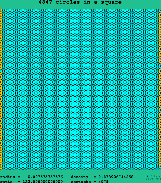4847 circles in a square