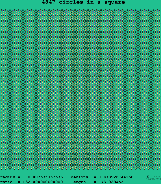 4847 circles in a square
