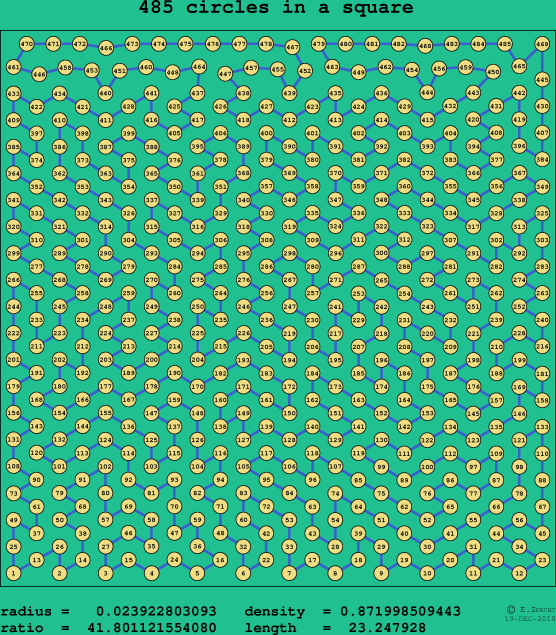 485 circles in a square
