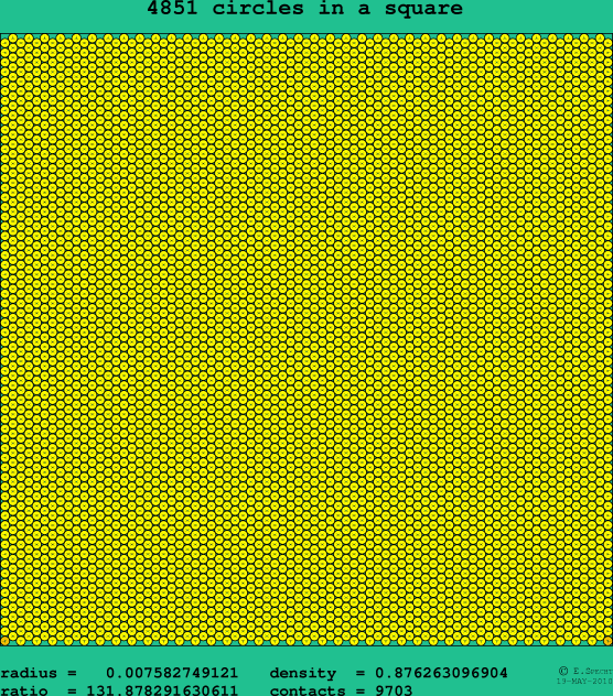 4851 circles in a square