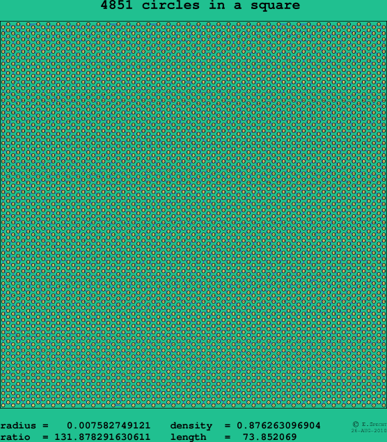 4851 circles in a square
