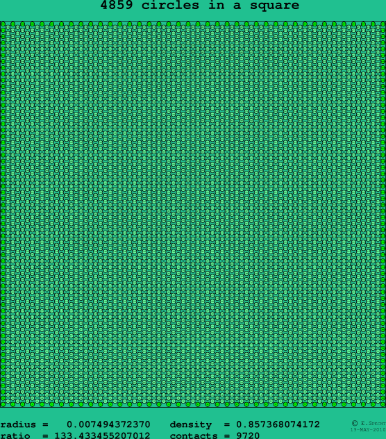 4859 circles in a square