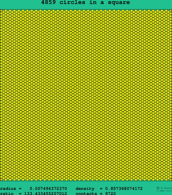 4859 circles in a square