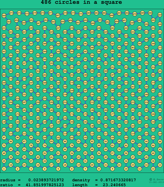 486 circles in a square