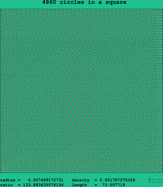 4860 circles in a square