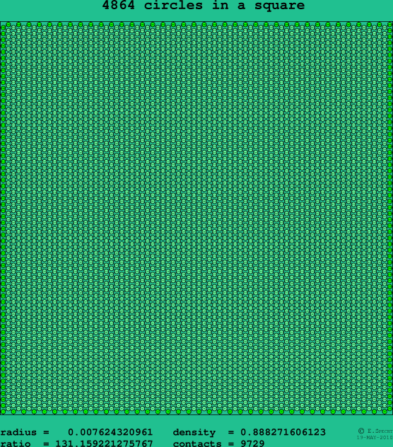 4864 circles in a square