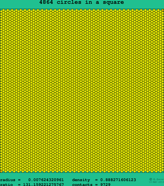 4864 circles in a square