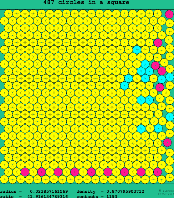 487 circles in a square