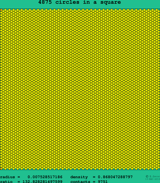 4875 circles in a square