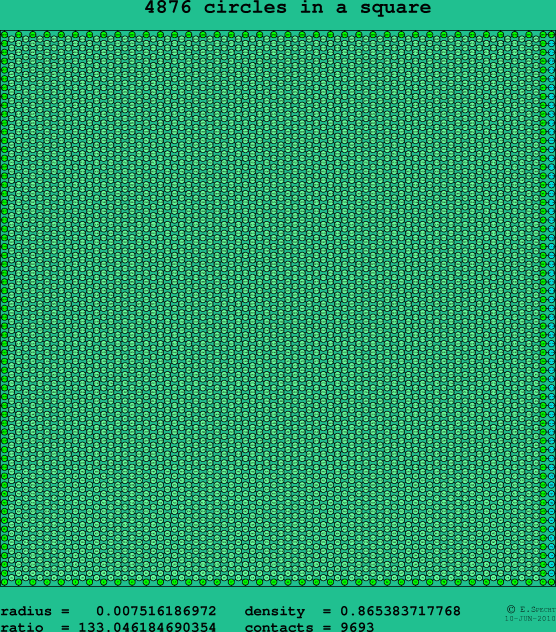 4876 circles in a square