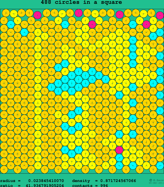488 circles in a square