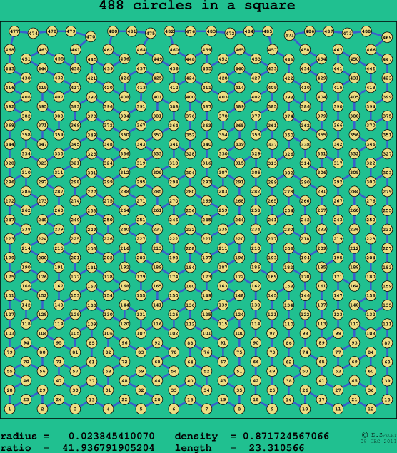 488 circles in a square