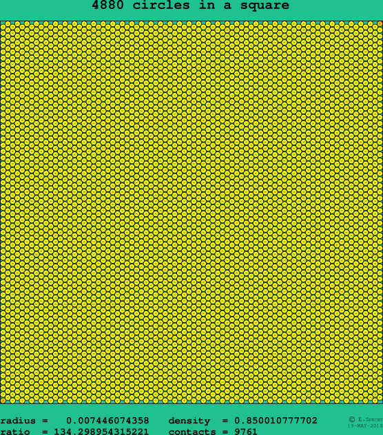 4880 circles in a square
