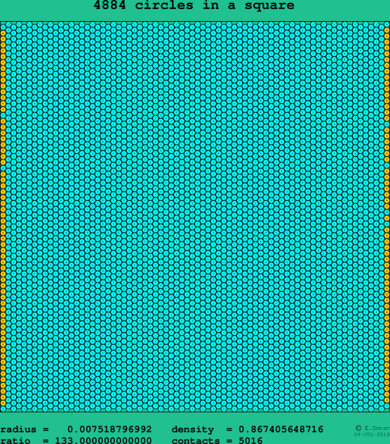 4884 circles in a square