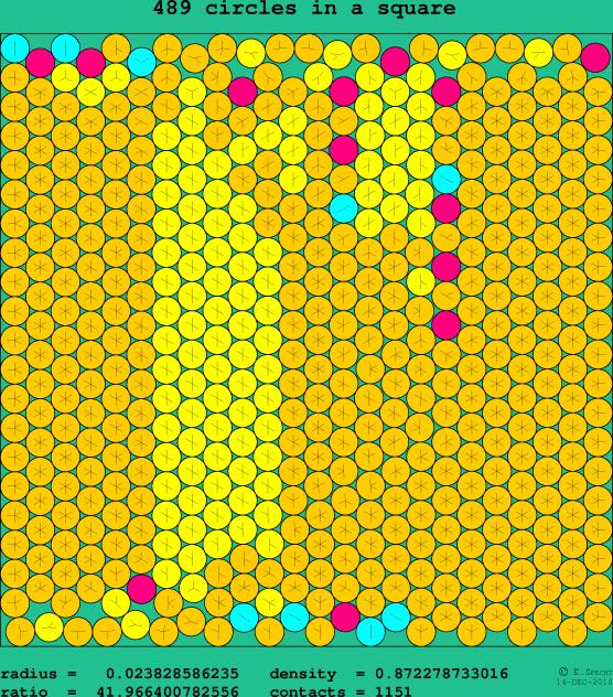489 circles in a square