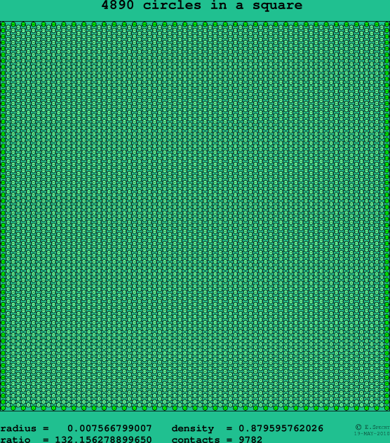 4890 circles in a square