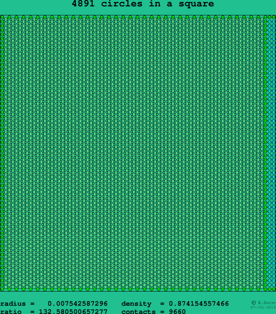 4891 circles in a square