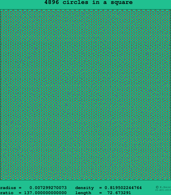 4896 circles in a square