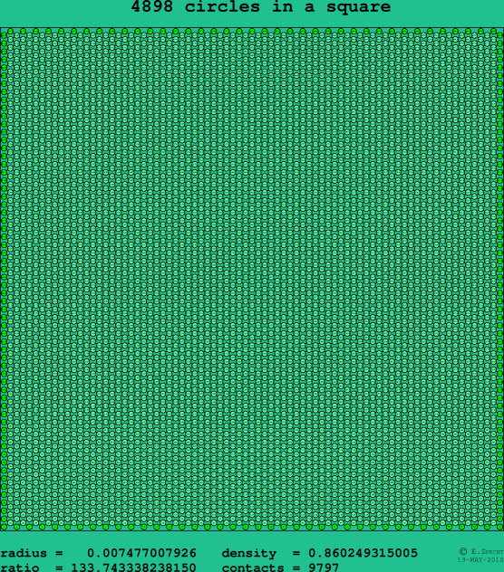 4898 circles in a square