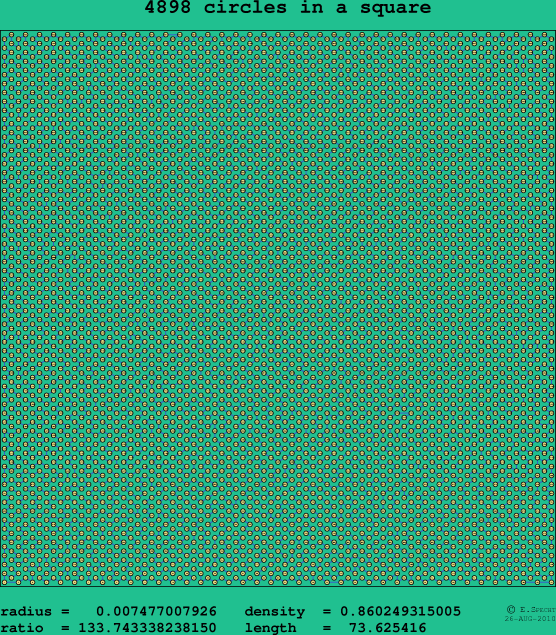 4898 circles in a square