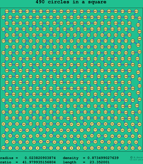 490 circles in a square