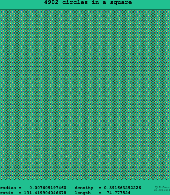 4902 circles in a square