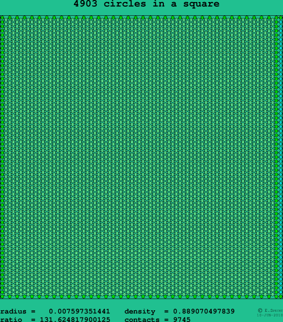 4903 circles in a square