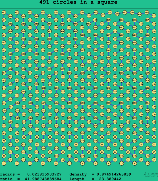 491 circles in a square