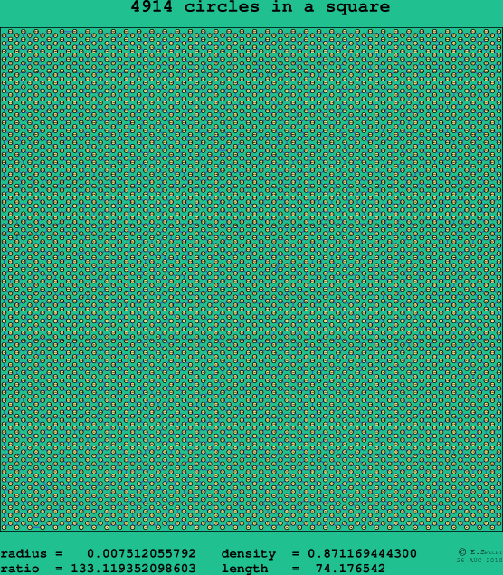 4914 circles in a square