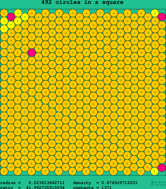 492 circles in a square