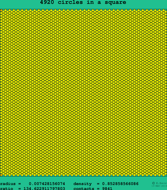 4920 circles in a square