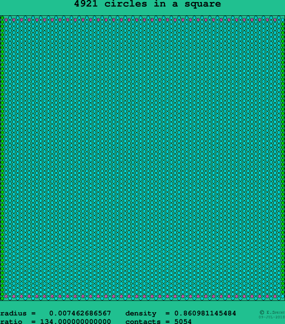 4921 circles in a square