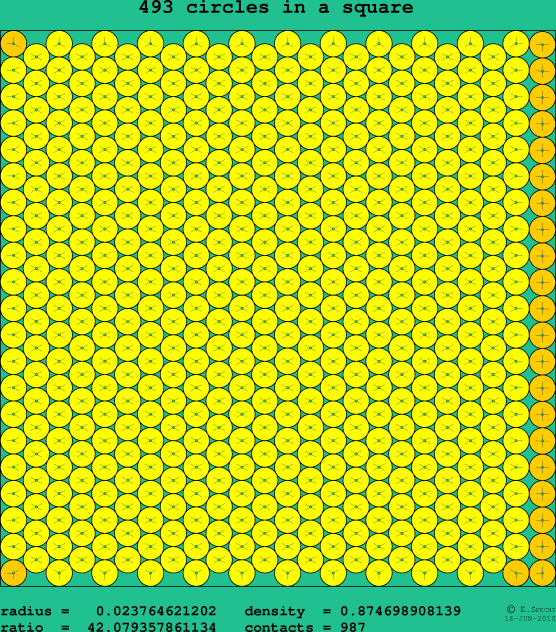 493 circles in a square