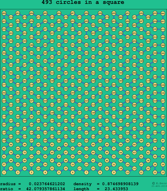 493 circles in a square
