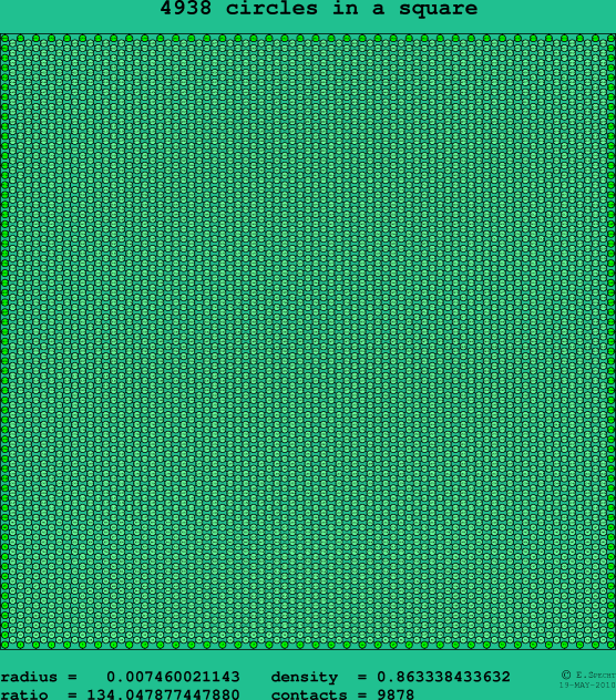 4938 circles in a square