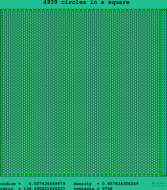 4939 circles in a square