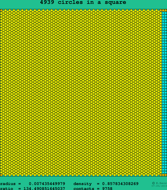 4939 circles in a square