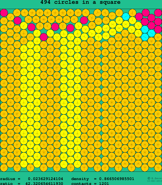 494 circles in a square