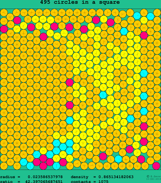 495 circles in a square
