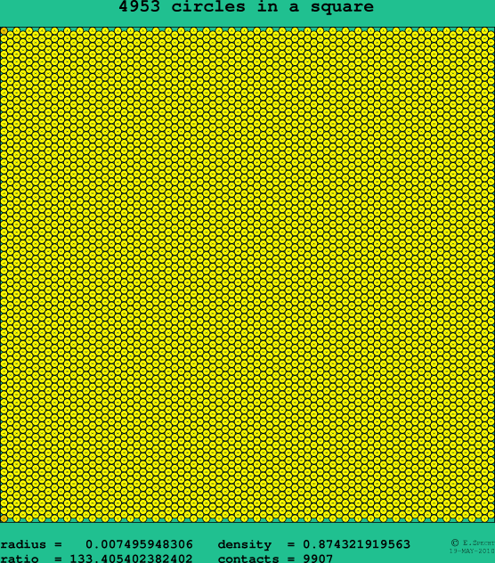 4953 circles in a square