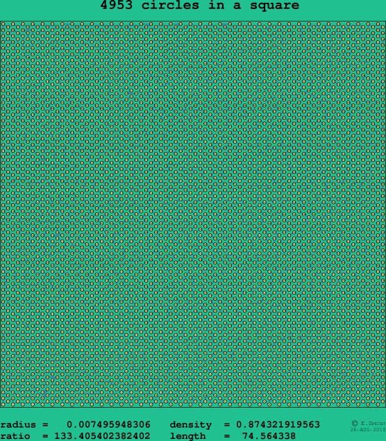 4953 circles in a square